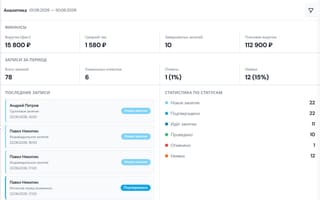 Аналитика Tutorix — сводка по занятиям и воронка этапов