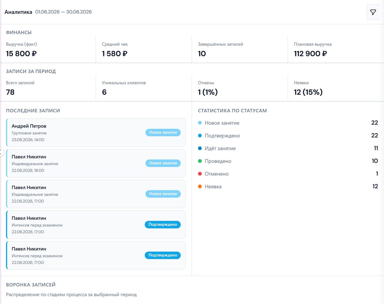 Аналитика Tutorix — сводка по занятиям, абонементам и воронка этапов